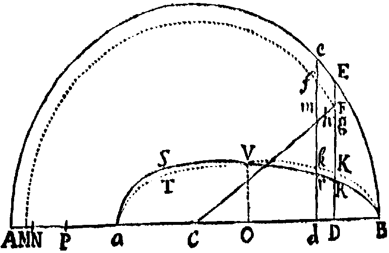 Figure for Prop. XXX.