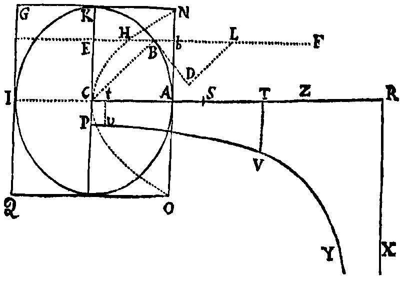 Figure for Prop. XXXV.