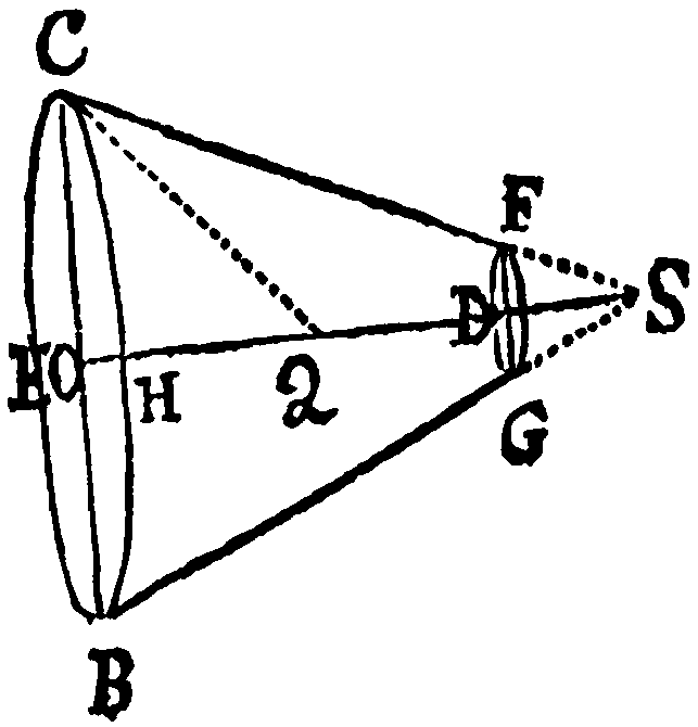 Figure for Scholium.