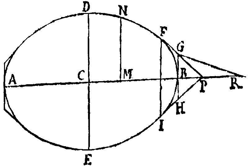 Figure for Scholium.