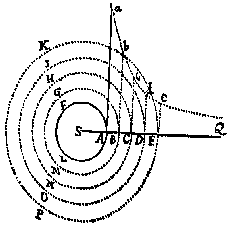 Figure for Prop. LI.