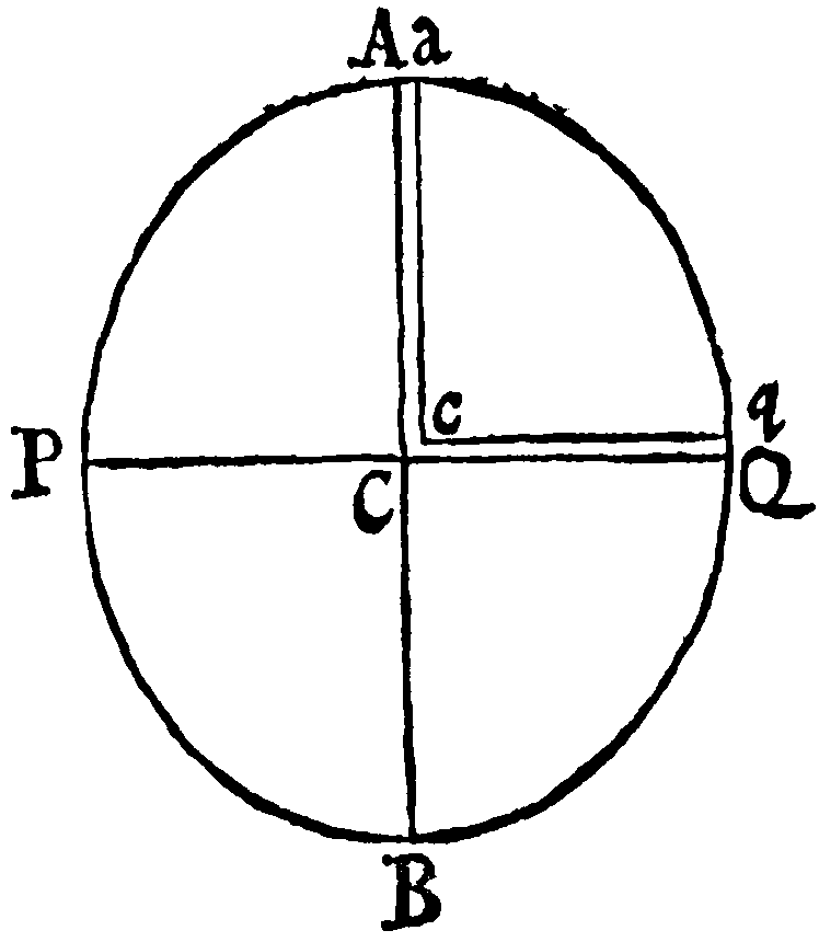 Figure for Prop. XIX.