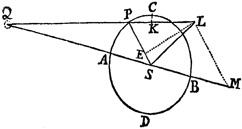 Figure for Prop. XXV.