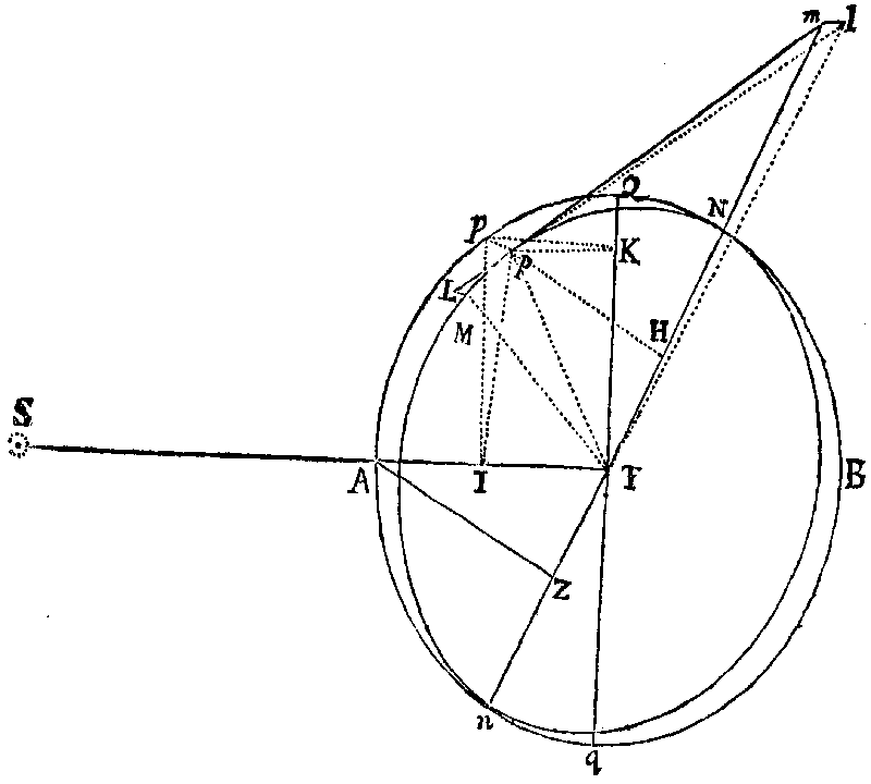 Figure for Prop. XXIX.