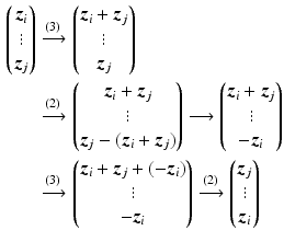 $$\begin{aligned}\displaystyle\begin{pmatrix}\boldsymbol{z}_{i}\\ \vdots\\ \boldsymbol{z}_{j}\end{pmatrix}&\displaystyle\xrightarrow{\text{(3)}}\begin{pmatrix}\boldsymbol{z}_{i}+\boldsymbol{z}_{j}\\ \vdots\\ \boldsymbol{z}_{j}\end{pmatrix}\\ \displaystyle&\displaystyle\xrightarrow{\text{(2)}}\begin{pmatrix}\boldsymbol{z}_{i}+\boldsymbol{z}_{j}\\ \vdots\\ \boldsymbol{z}_{j}-(\boldsymbol{z}_{i}+\boldsymbol{z}_{j})\end{pmatrix}\xrightarrow{\hphantom{\text{(3)}}}\begin{pmatrix}\boldsymbol{z}_{i}+\boldsymbol{z}_{j}\\ \vdots\\ -\boldsymbol{z}_{i}\end{pmatrix}\\ \displaystyle&\displaystyle\xrightarrow{\text{(3)}}\begin{pmatrix}\boldsymbol{z}_{i}+\boldsymbol{z}_{j}+(-\boldsymbol{z}_{i})\\ \vdots\\ -\boldsymbol{z}_{i}\end{pmatrix}\xrightarrow{\text{(2)}}\begin{pmatrix}\boldsymbol{z}_{j}\\ \vdots\\ \boldsymbol{z}_{i}\end{pmatrix}\end{aligned}$$