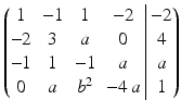 $$\displaystyle\left(\begin{array}[]{@{}cccc|c@{}}1&-1&1&-2&-2\\ -2&3&a&0&4\\ -1&1&-1&a&a\\ 0&a&b^{2}&-4\,a&1\end{array}\right)$$