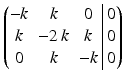 $$\displaystyle\left(\begin{array}[]{@{}ccc|c@{}}-k&k&0&0\\ k&-2\,k&k&0\\ 0&k&-k&0\\ \end{array}\right)$$