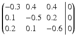 $$\displaystyle\left(\begin{array}[]{@{}lll|r@{}}-0.3&0.4&0.4&0\\ 0.1&-0.5&0.2&0\\ 0.2&0.1&-0.6&0\end{array}\right)$$