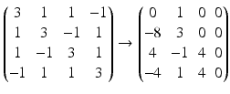 $$\displaystyle\begin{pmatrix}3&1&1&-1\\ 1&3&-1&1\\ 1&-1&3&1\\ -1&1&1&3\\ \end{pmatrix}\rightarrow\begin{pmatrix}0&1&0&0\\ -8&3&0&0\\ 4&-1&4&0\\ -4&1&4&0\\ \end{pmatrix}$$