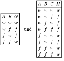 $$\displaystyle\begin{array}[]{|cc|c|}\hline A&B&G\\ \hline w&w&w\\ w&f&f\\ f&w&f\\ f&f&w\\ \hline\end{array}\quad\text{und}\quad\begin{array}[]{|ccc|c|}\hline A&B&C&H\\ \hline w&w&w&w\\ w&w&f&f\\ w&f&w&f\\ w&f&f&f\\ f&w&w&w\\ f&w&f&f\\ f&f&w&w\\ f&f&f&w\\ \hline\end{array}\,.$$