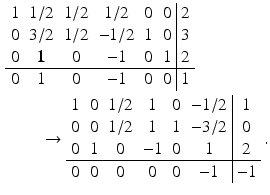 $$\begin{aligned}\displaystyle&\displaystyle\begin{array}[]{cccccc|c}1&1/2&1/2&1/2&0&0&2\\ 0&3/2&1/2&-1/2&1&0&3\\ 0&\boldsymbol{{1}}&0&-1&0&1&2\\ \hline 0&1&0&-1&0&0&1\\ \end{array}\\ \displaystyle&\displaystyle\qquad\rightarrow\begin{array}[]{cccccc|c}1&0&1/2&1&0&-1/2&1\\ 0&0&1/2&1&1&-3/2&0\\ 0&1&0&-1&0&1&2\\ \hline 0&0&0&0&0&-1&-1\\ \end{array}\,.\end{aligned}$$