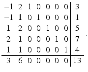 $$\displaystyle\begin{array}[]{ccccccc|c}-1&2&1&0&0&0&0&3\\ -1&\boldsymbol{{1}}&0&1&0&0&0&1\\ 1&2&0&0&1&0&0&5\\ 2&1&0&0&0&1&0&7\\ 1&1&0&0&0&0&1&4\\ \hline 3&6&0&0&0&0&0&13\\ \end{array}\,.$$