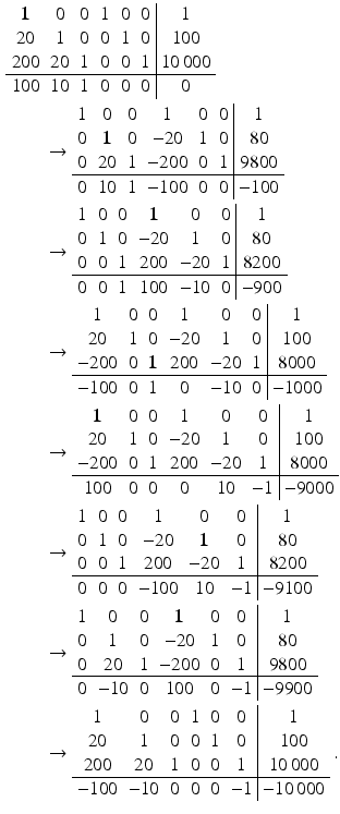 $$\begin{aligned}\displaystyle&\displaystyle\begin{array}[]{cccccc|c}\boldsymbol{{1}}&0&0&1&0&0&1\\ 20&1&0&0&1&0&100\\ 200&20&1&0&0&1&10\,000\\ \hline 100&10&1&0&0&0&0\\ \end{array}\\ \displaystyle&\displaystyle\qquad\rightarrow\begin{array}[]{cccccc|c}1&0&0&1&0&0&1\\ 0&\boldsymbol{{1}}&0&-20&1&0&80\\ 0&20&1&-200&0&1&9800\\ \hline 0&10&1&-100&0&0&-100\\ \end{array}\\ \displaystyle&\displaystyle\qquad\rightarrow\begin{array}[]{cccccc|c}1&0&0&\boldsymbol{{1}}&0&0&1\\ 0&1&0&-20&1&0&80\\ 0&0&1&200&-20&1&8200\\ \hline 0&0&1&100&-10&0&-900\\ \end{array}\\ \displaystyle&\displaystyle\qquad\rightarrow\begin{array}[]{cccccc|c}1&0&0&1&0&0&1\\ 20&1&0&-20&1&0&100\\ -200&0&\boldsymbol{{1}}&200&-20&1&8000\\ \hline-100&0&1&0&-10&0&-1000\\ \end{array}\\ \displaystyle&\displaystyle\qquad\rightarrow\begin{array}[]{cccccc|c}\boldsymbol{{1}}&0&0&1&0&0&1\\ 20&1&0&-20&1&0&100\\ -200&0&1&200&-20&1&8000\\ \hline 100&0&0&0&10&-1&-9000\\ \end{array}\\ \displaystyle&\displaystyle\qquad\rightarrow\begin{array}[]{cccccc|c}1&0&0&1&0&0&1\\ 0&1&0&-20&\boldsymbol{{1}}&0&80\\ 0&0&1&200&-20&1&8200\\ \hline 0&0&0&-100&10&-1&-9100\\ \end{array}\\ \displaystyle&\displaystyle\qquad\rightarrow\begin{array}[]{cccccc|c}1&0&0&\boldsymbol{{1}}&0&0&1\\ 0&1&0&-20&1&0&80\\ 0&20&1&-200&0&1&9800\\ \hline 0&-10&0&100&0&-1&-9900\\ \end{array}\\ \displaystyle&\displaystyle\qquad\rightarrow\begin{array}[]{cccccc|c}1&0&0&1&0&0&1\\ 20&1&0&0&1&0&100\\ 200&20&1&0&0&1&10\,000\\ \hline-100&-10&0&0&0&-1&-10\,000\\ \end{array}\,.\end{aligned}$$