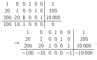 $$\begin{aligned}\displaystyle&\displaystyle\begin{array}[]{cccccc|c}1&0&0&1&0&0&1\\ 20&1&0&0&1&0&100\\ 200&20&\boldsymbol{{1}}&0&0&1&10\,000\\ \hline 100&10&1&0&0&0&0\\ \end{array}\\ \displaystyle&\displaystyle\qquad\rightarrow\begin{array}[]{cccccc|c}1&0&0&1&0&0&1\\ 20&1&0&0&1&0&100\\ 200&20&1&0&0&1&10\,000\\ \hline-100&-10&0&0&0&-1&-10\,000\\ \end{array}\,.\end{aligned}$$