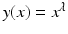 $$y(x)=x^{\lambda}$$