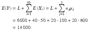 $$\begin{aligned}\displaystyle E(Y)&\displaystyle=L+\sum_{i=1}^{80}E\left(X_{i}\right)=L+\sum_{j=1}^{3}n_{j}\mu_{j}\\ \displaystyle&\displaystyle=6000+40\cdot 50+20\cdot 100+20\cdot 800\\ \displaystyle&\displaystyle=14\,000\end{aligned}$$