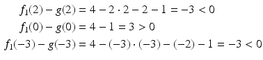 $$\begin{aligned}\displaystyle f_{1}(2)-g(2)&\displaystyle=4-2\cdot 2-2-1=-3<0\\ \displaystyle f_{1}(0)-g(0)&\displaystyle=4-1=3> 0\\ \displaystyle f_{1}(-3)-g(-3)&\displaystyle=4-(-3)\cdot(-3)-(-2)-1=-3<0\end{aligned}$$