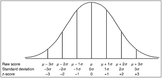 c2-fig-0003