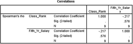 c7-fig-5003