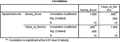 c7-fig-5004