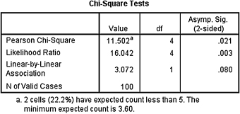 c8-fig-5002b