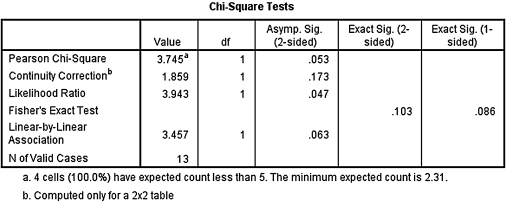 c8-fig-5007b