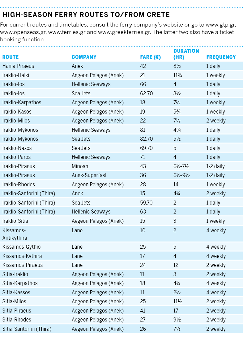 26-transport-cre6tableonpg2651png