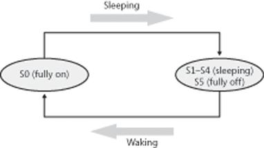 System power-state transitions