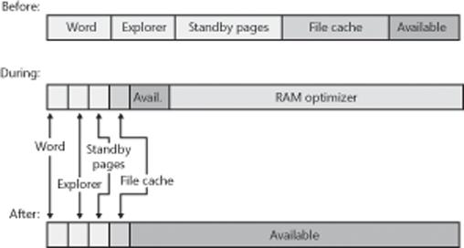 RAM Optimization Software