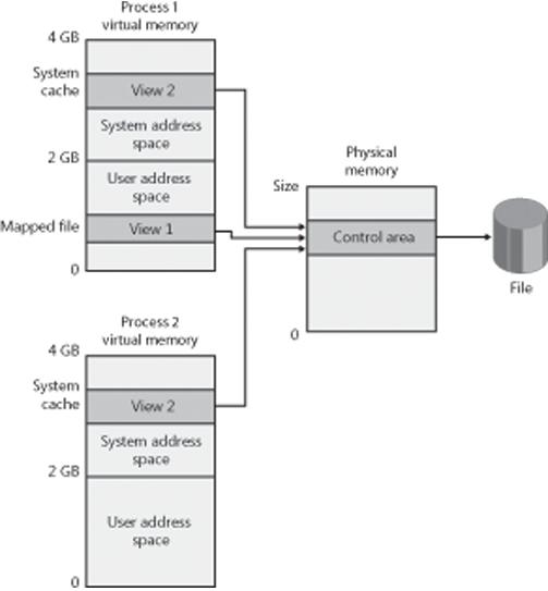 Coherent caching scheme