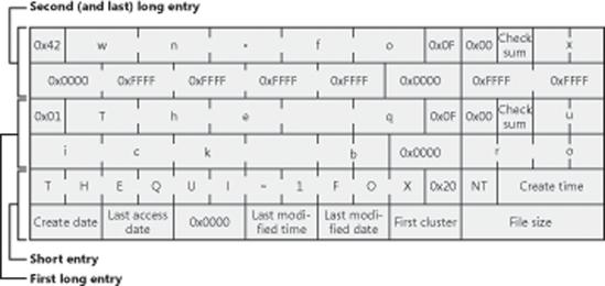 FAT directory entry