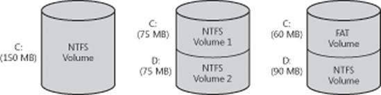 Sample disk configurations