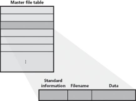 MFT record for a small file