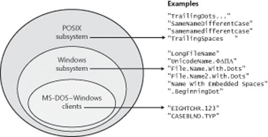 Windows file namespaces