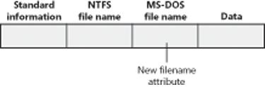 MFT file record with an MS-DOS filename attribute