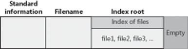 MFT file record for a small directory