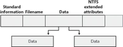 MFT file record for a large file with two data runs