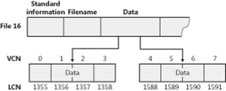 VCNs for a nonresident data attribute