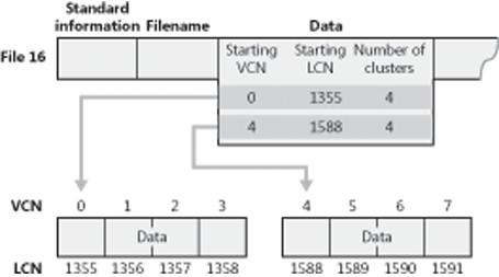 VCN-to-LCN mappings for a nonresident data attribute