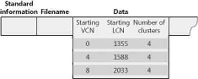 MFT record for a noncompressed file