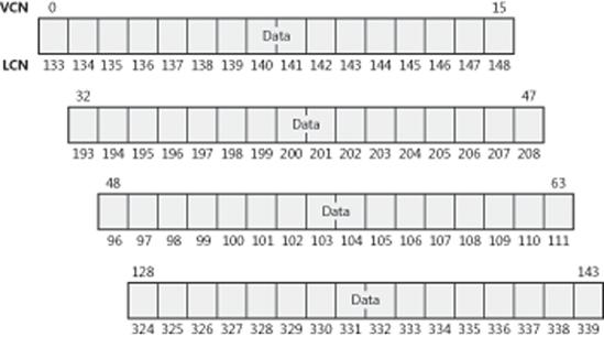 Runs of a compressed file containing sparse data