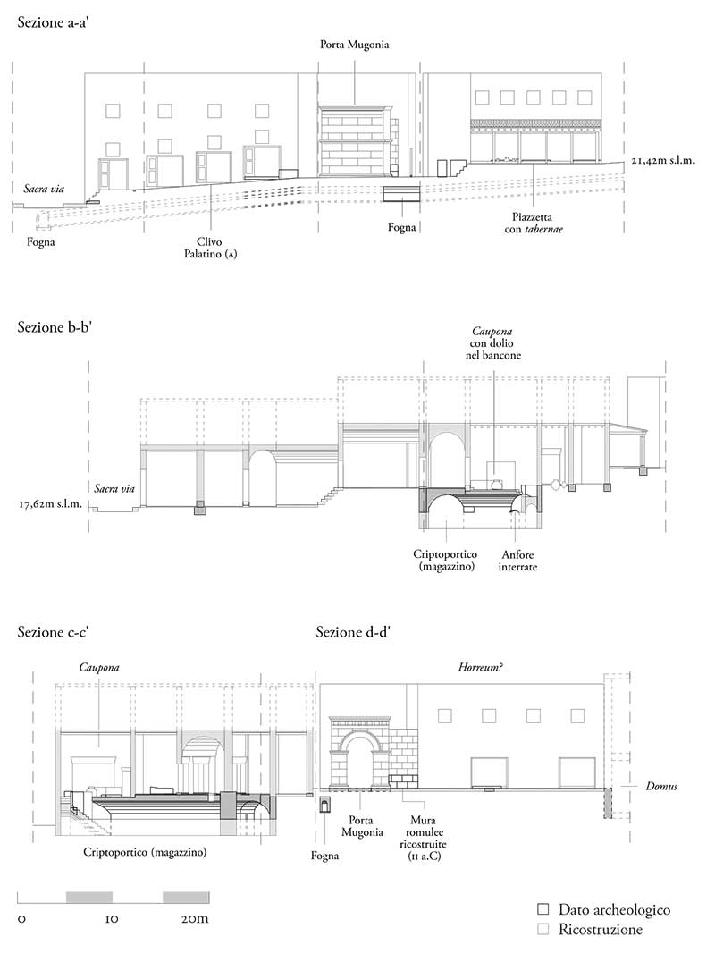 Magazzino (horreum) sulla Sacra via (a meridione), sezioni ricostruttive 