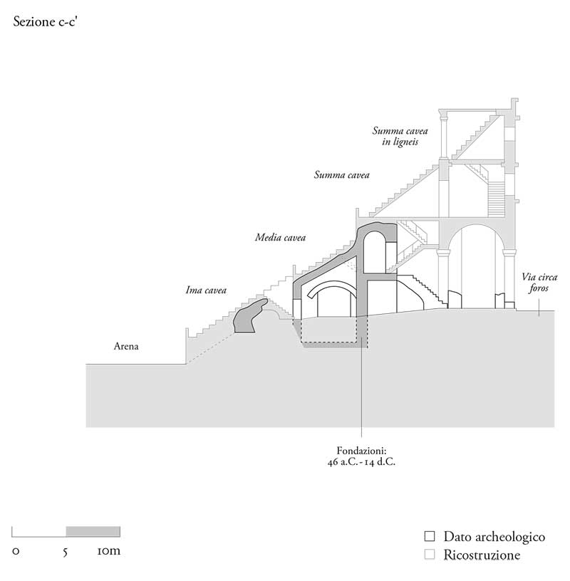 Circo Massimo, sezione ricostruttiva