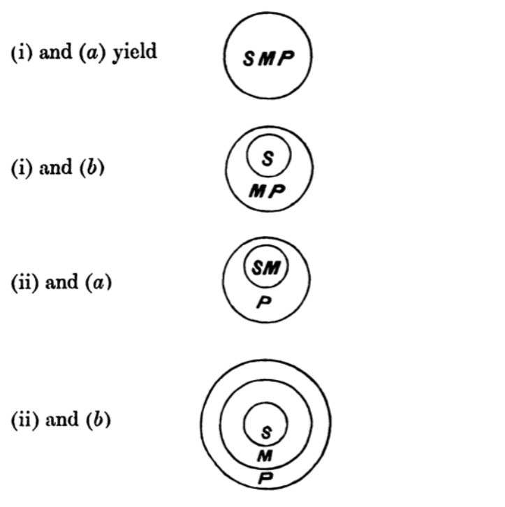 combining Euler diagrams