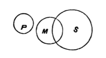 one Euler diagram of previous syllogism