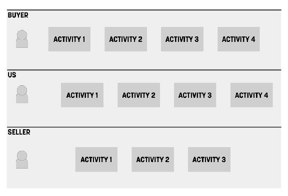 Customer Journey Map