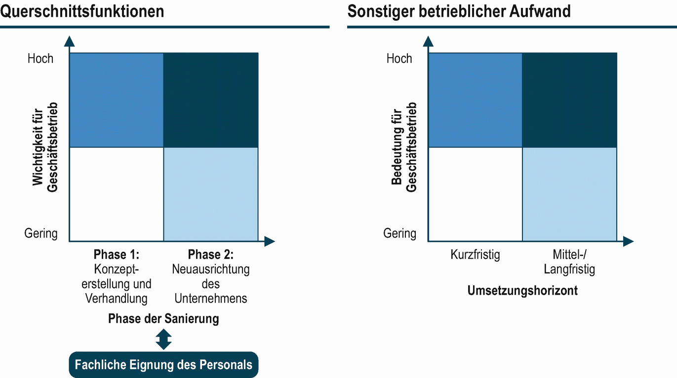 A978-3-658-04116-8_36_Fig2_HTML.png