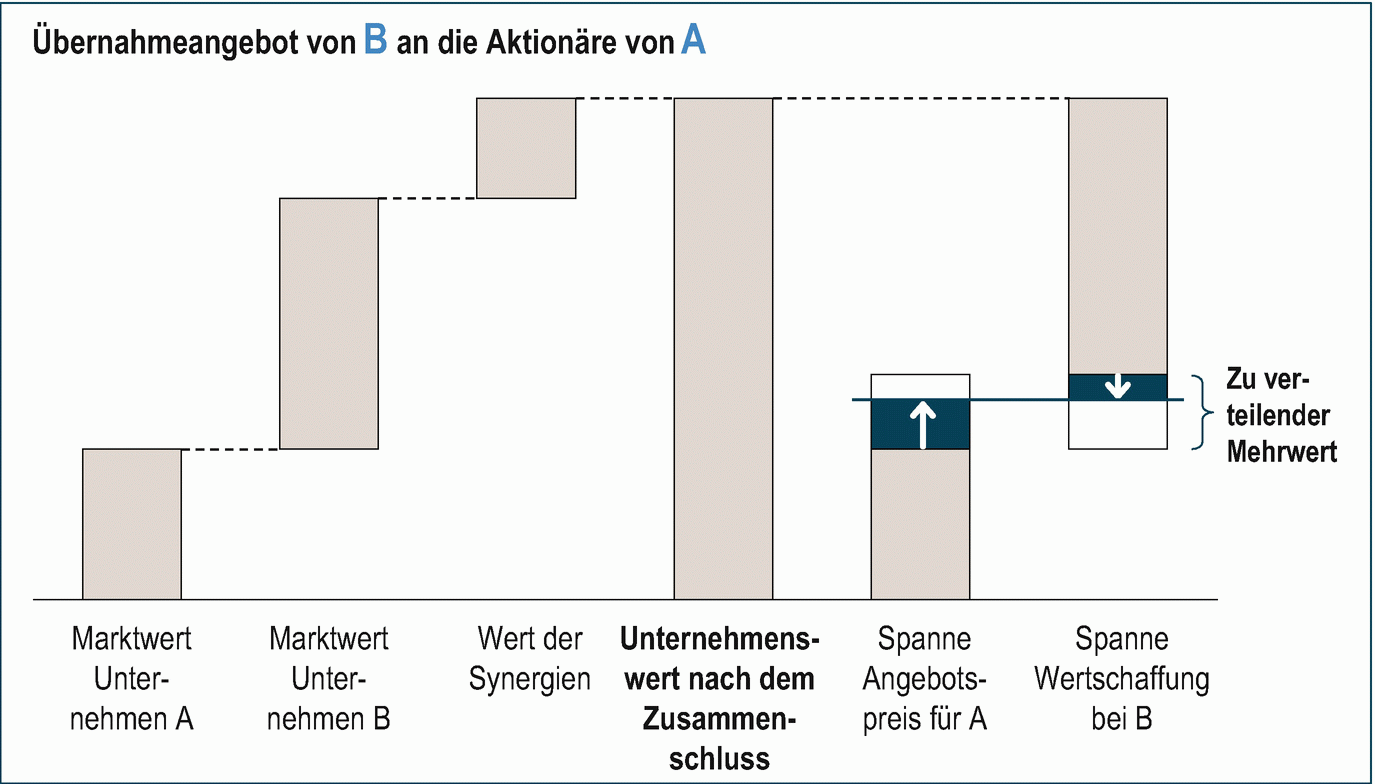 A978-3-658-04116-8_80_Fig1_HTML.png