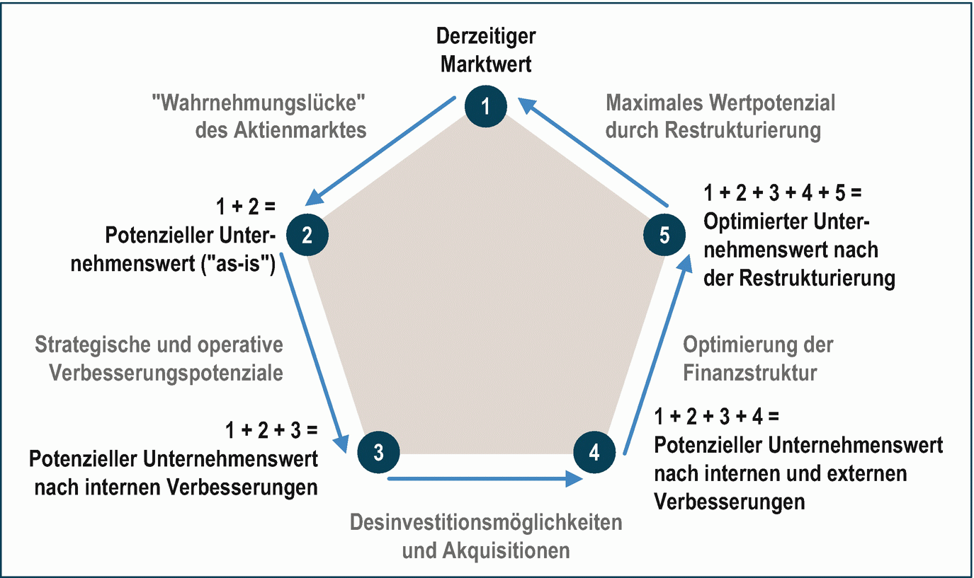 A978-3-658-04116-8_80_Fig4_HTML.png