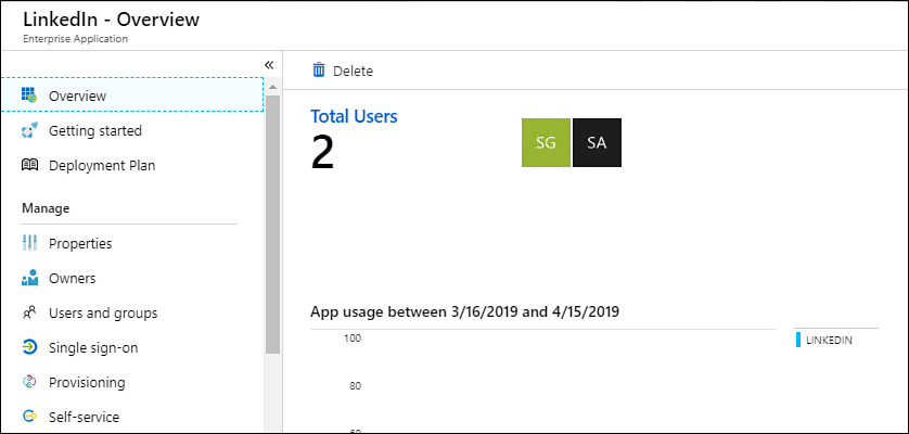 This screenshot shows the Overview of a specific application, with the number of users who have used that application.